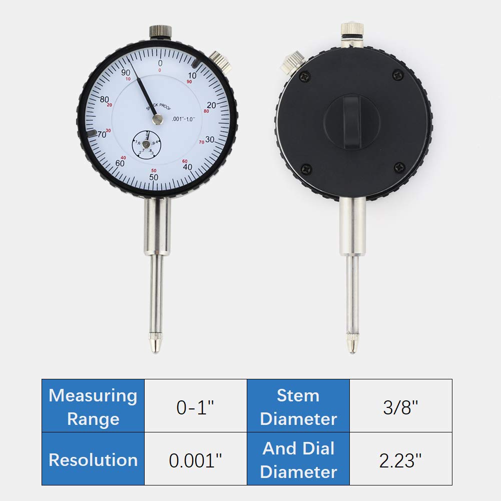 Measuring range