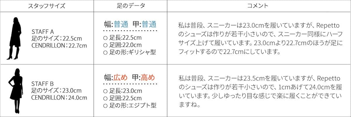 Amazon レペット バレエシューズ ブリジット パンプス Brigitte Ballerina レッド V1556 550 並行輸入品 Repetto レペット パンプス