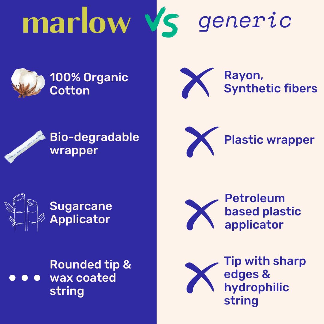 Marlow 100% Organic Cotton Easy Glide Tampons with Compact Plant Based BPA Free Applicator, Chlorine Free, Toxin Free, Hypoallergenic, Dermatologically Tested, Fragrance Free, Super, 18 Count