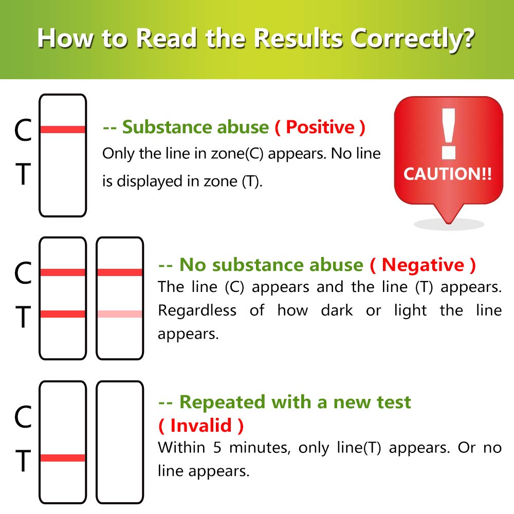 Home THC Test, Marijuana Test with 15 Urine Cups 50ng/ml CutOff High