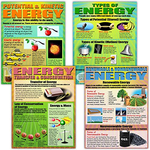 Energy Poster Set