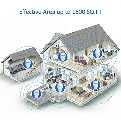 Honrane 6 Pack Ultrasonic Pest Control Repeller Electronic Plug in Repellent Indoor - Keep Bugs and Pests Away