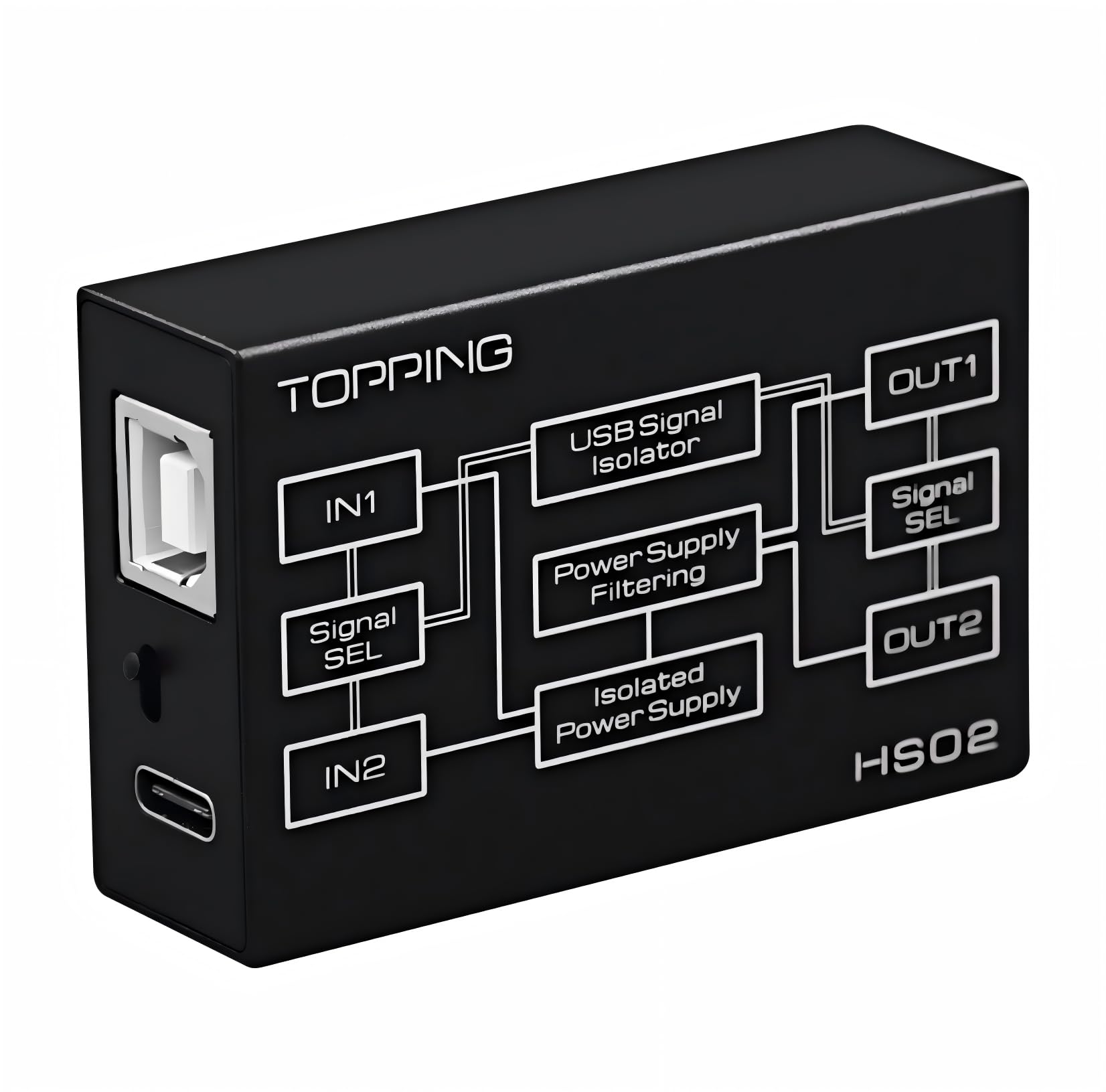 KGUSS Topping HS02 USB2.0 Audio Isolator withstands up to 1500VDC, USB-B and Type-C input, USB-A and Type-C output, Compatible with PCM32bit 768kHz DSD512