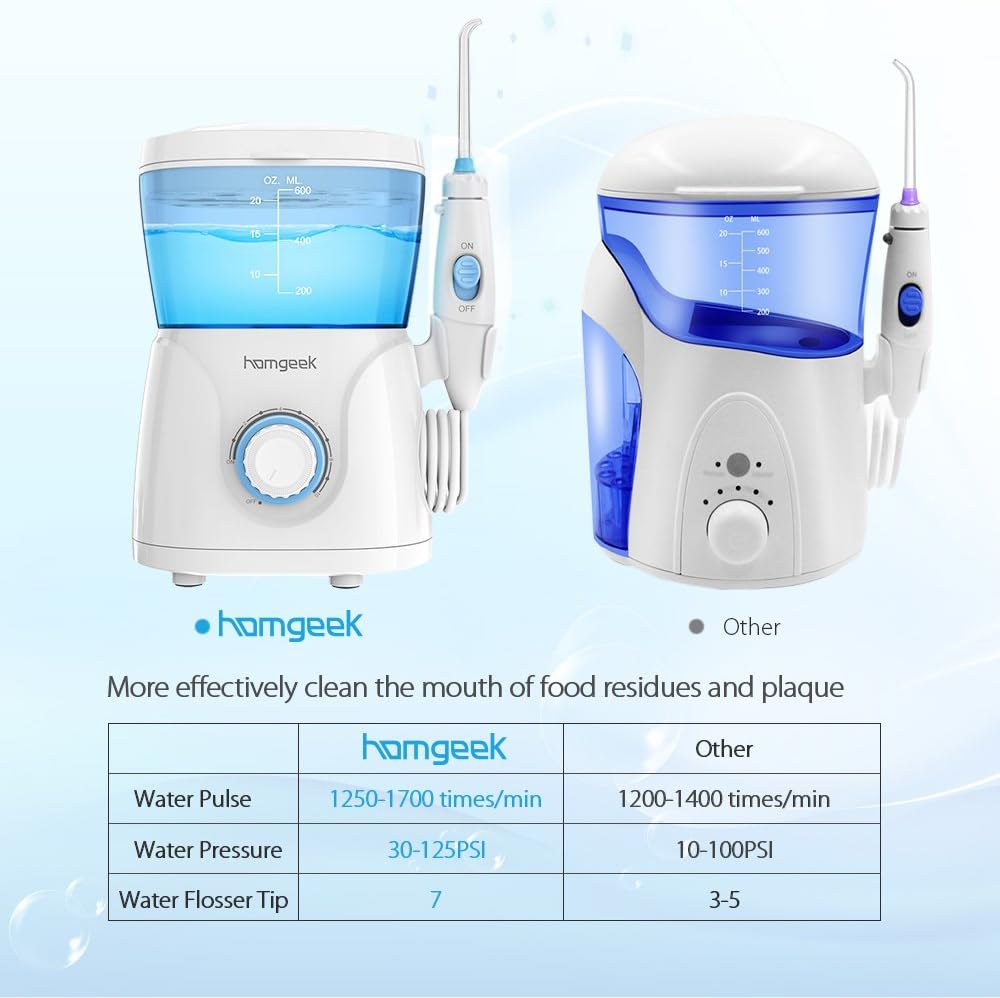 Homgeek Upgrade Water Flosser,Oral Irrigator,Dental Water Flosser,Anti Leakage Water Flosser for Braces Teeth Cleaner Dental Water Teeth 10 Adjustable Pressure with 7 Multifunctional Tips: Home & Kitchen