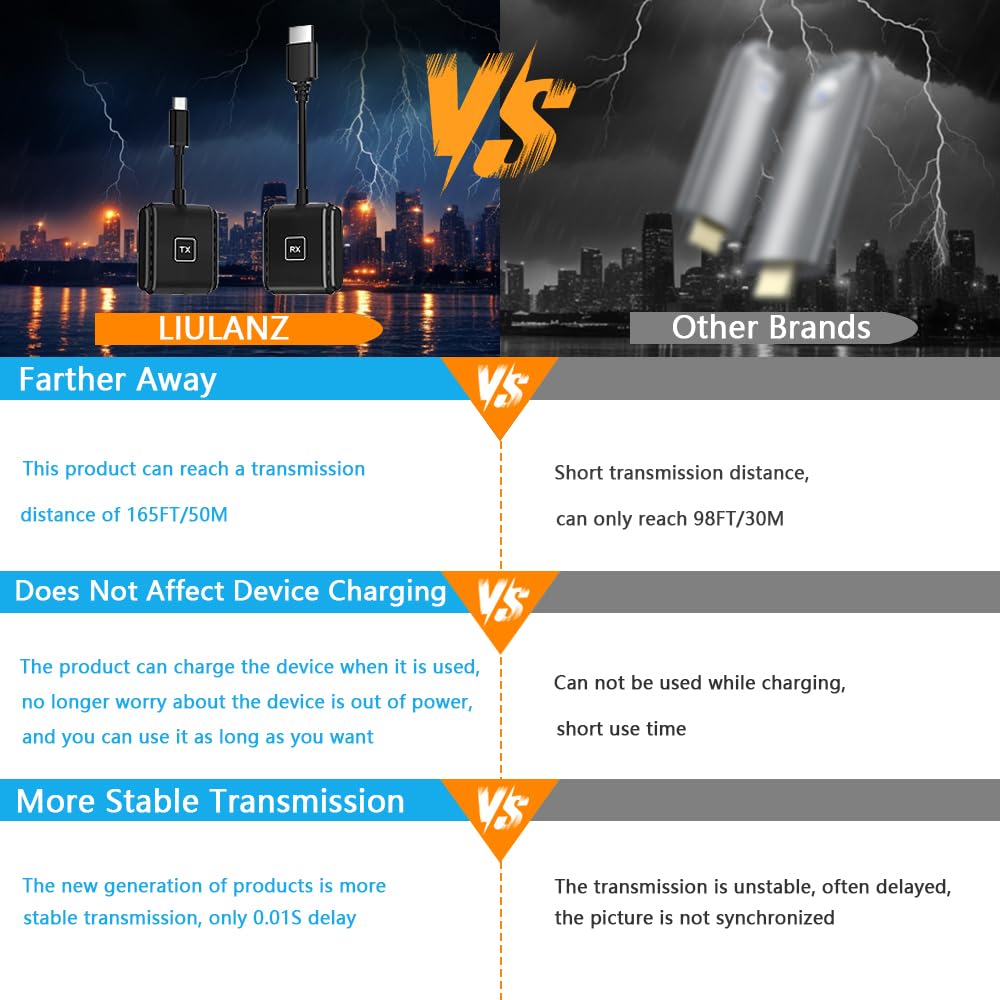 LIULANZ HDMI Wireless Transmitter and Receiver Kit,Support USB-C Smartphones Tablets laptops, Plug & Play Portable 2.4G/5G Extender for Streaming Video/Audio to HDTV/Projectors/Monitors 165FT