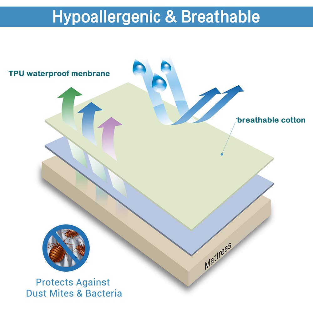 M-bestl Luxury Waterproof Mattress Protector,Mattress Cover,100% Waterproof and Breathable,10 Years Warranty (Single-(90X200))