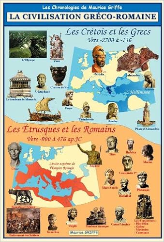 couverture de : La civilisation Gr&eacute;co-Romaine