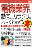 図解入門業界研究最新電機業界の動向とカラクリがよ~くわかる本[第2版] (How‐nual Industry Trend Guide Book)