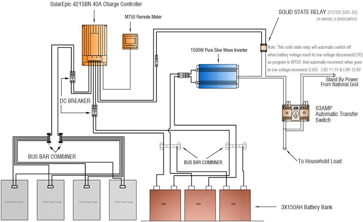 Solar question Forest River Forums
