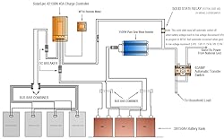 EPEVER MPPT Solar Charge Controller 40A 150V PV