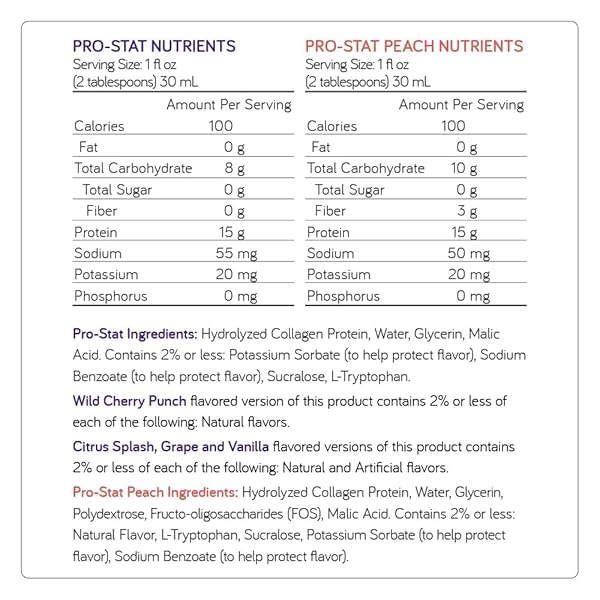 PRO-STAT CONCENTRATED LIQUID PROTEIN MEDICAL FOOD – PEACH FLAVOR (WITH FIBER), 30 FL OZ BOTTLE