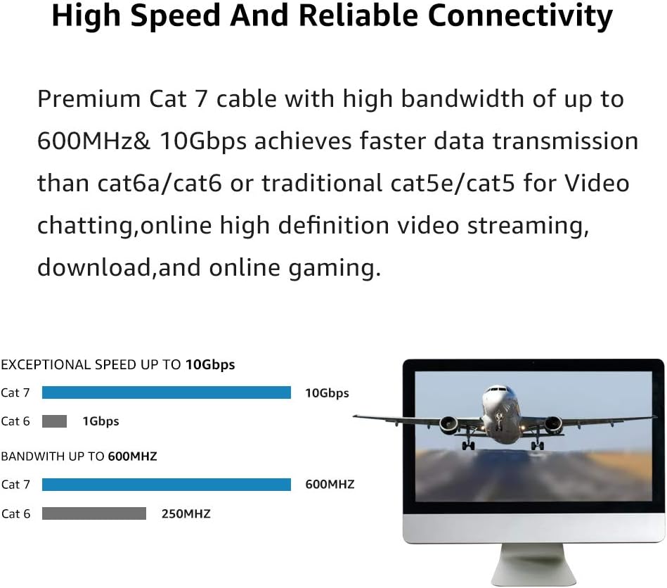 CAT 7 Ethernet Cable 25 Ft White Flat Gigabit High Speed Gigabit Shielded RJ45 LAN Cable: Computers & Accessories