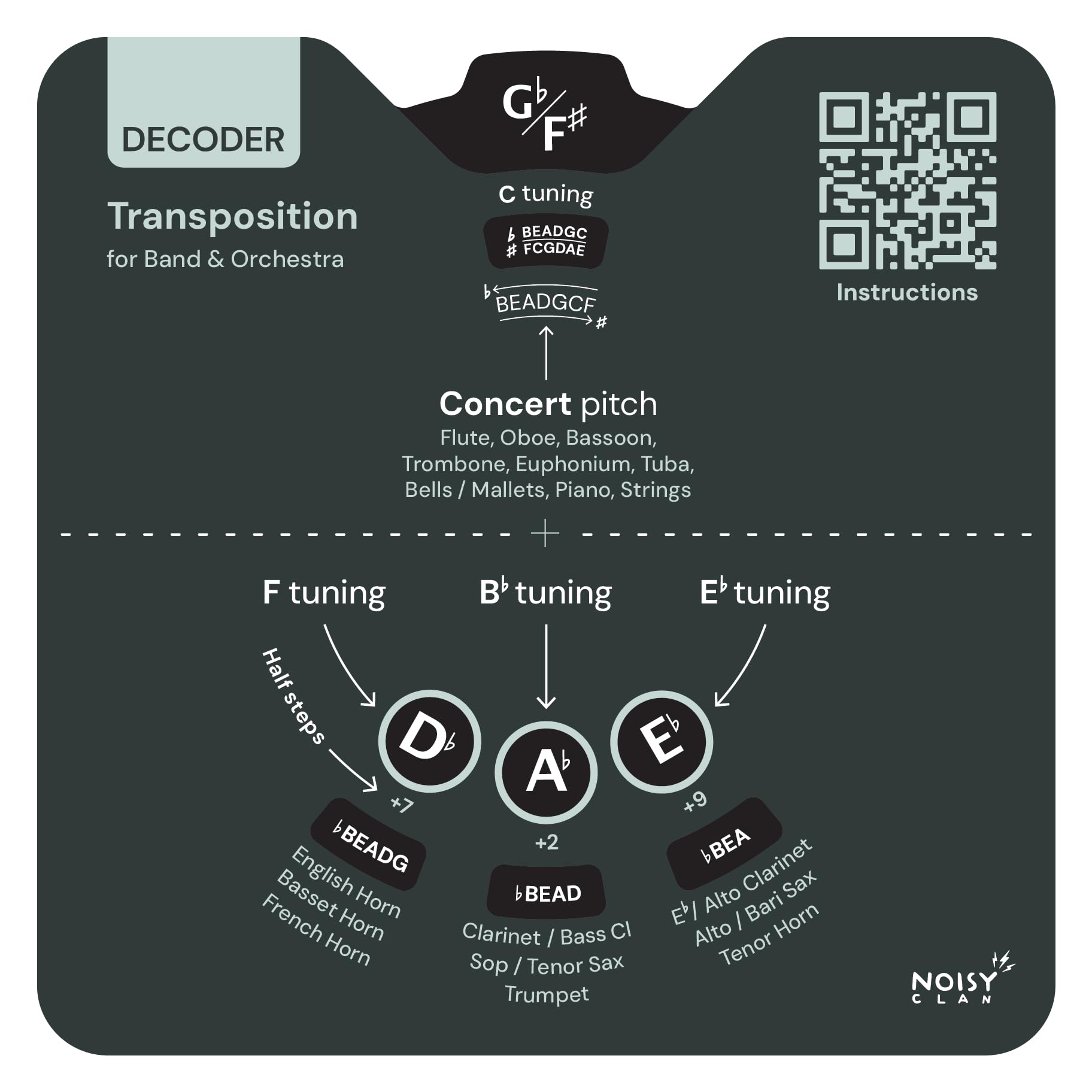 Music Transposing Tool - Transposition Wheel - Back to School Music Learning Tool - Quickly Transpose Orchestra or Band Scores from Concert Pitch to F/Bb/Eb Tuning. With Circle of Fifths