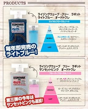 Amazon ライジングウェーブ ライジングウェーブ ラギット サンセットピンク Edt Sp 50ml ライジングウェーブ オードトワレ Edt 通販