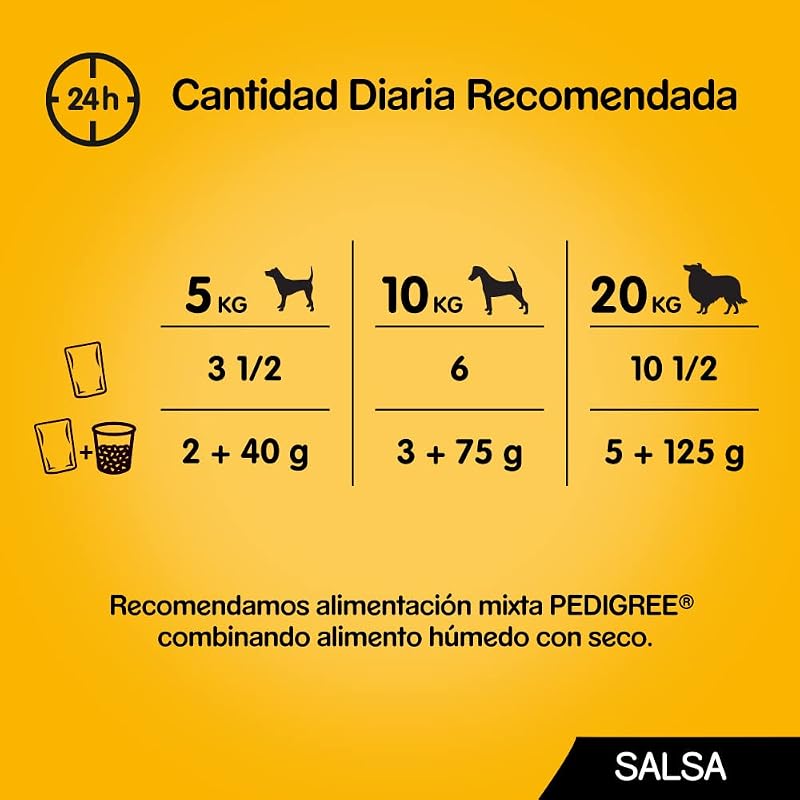 Comida húmeda para perros sabores mixtos en salsa, paquete múltiple (4 paquete x 12 bolsas x 100 g)