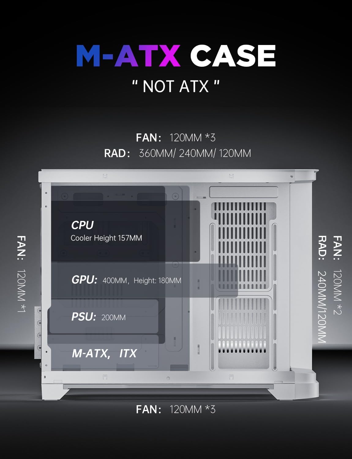 AsiaHorse Pegasus Micro ATX PC Case Dual Chamber 270° Full View Tempered Glass Huge Space MATX Gaming PC Case-360mm Radiator, RTX 40 Compatible, High Airflow Full-Tower MATX Computer Cases-White