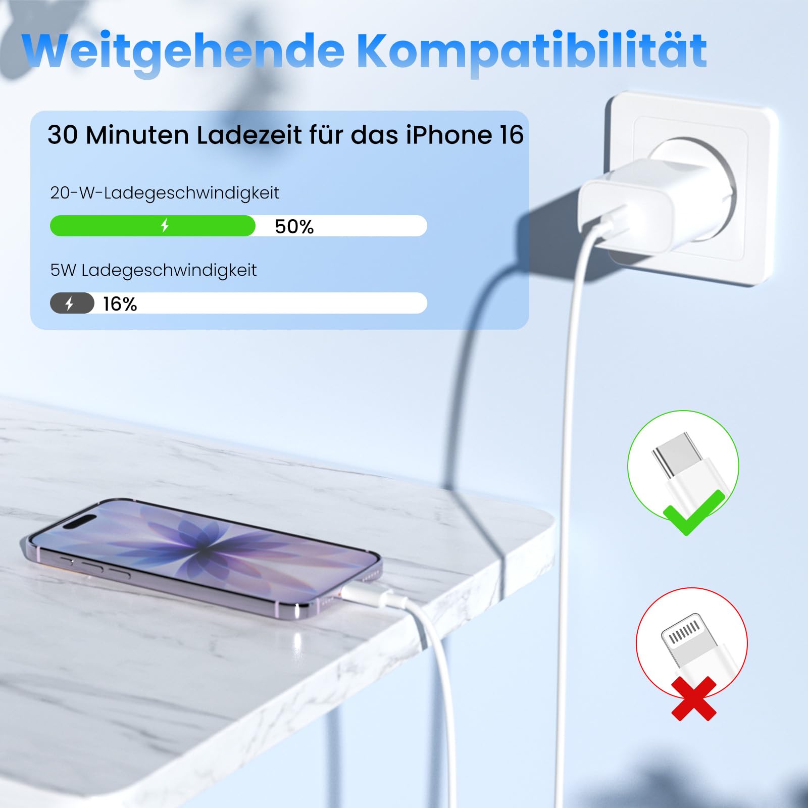 2er Pack 20W USB-C Ladegerät mit 2M+2M USB-C schnellladekabel, Schnellladegerät Für iPhone 17/16/15/Air/e/Pro/Pro Max/Plus,Für iPad Pro/Air/mini Stecker Adapter 2