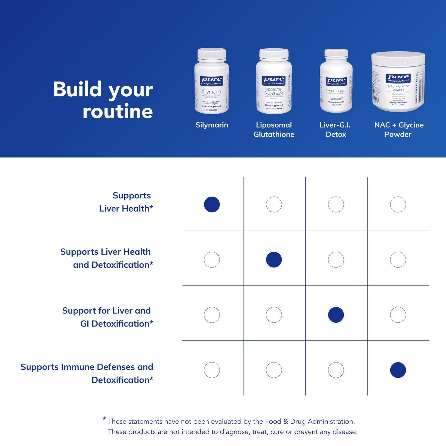 Pure Encapsulations Silymarin - 250 mg Milk Thistle Per Capsule - Liver Health Support - Antioxidants Supplement - Non-GMO & Vegan - 120 Capsules
