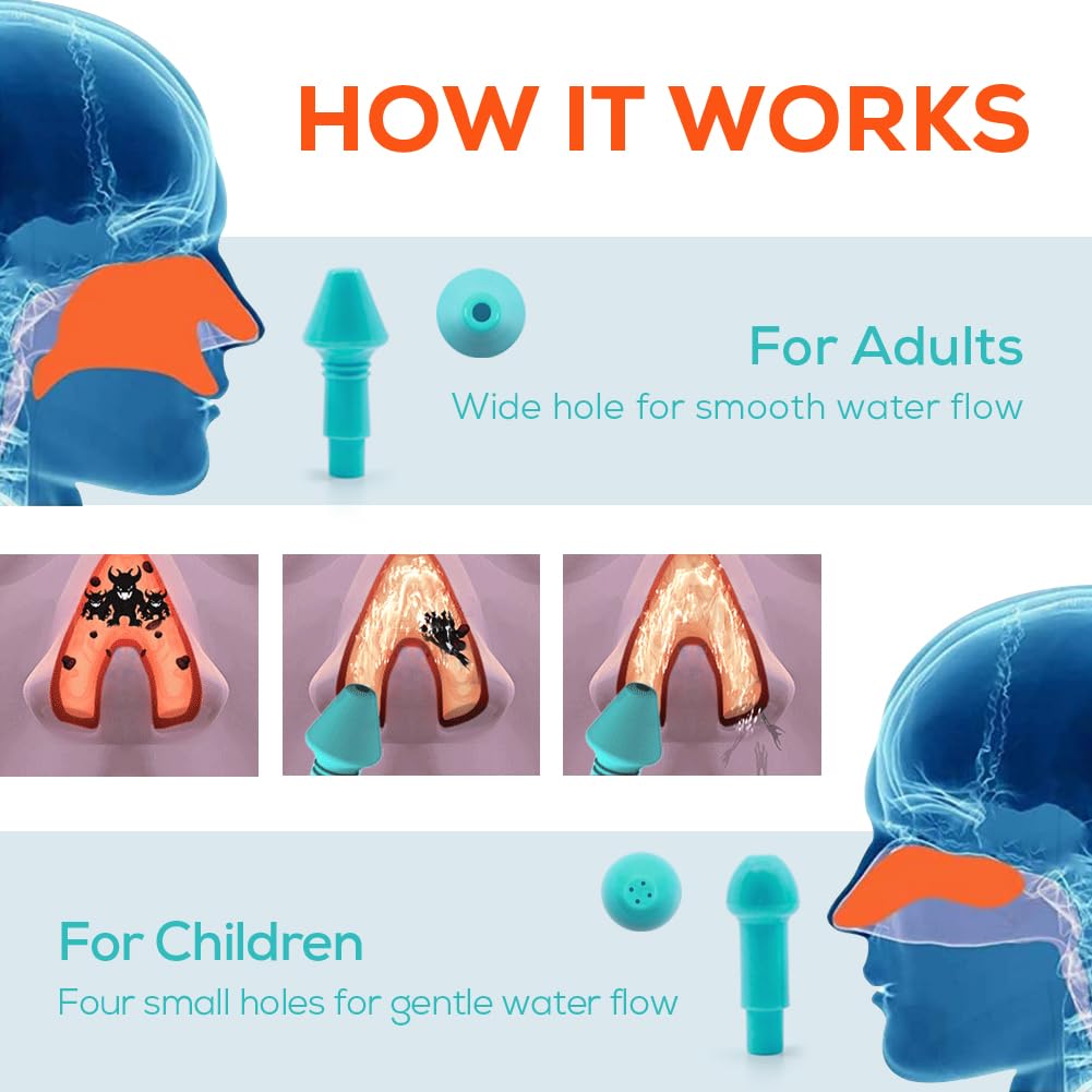 Waterpulse Neti Pot Sinus Rinsing, Nasal Wash Bottle Sinus Rinsing Bottle Cleaner Pressure Irrigation Neti-Pot with Sticker Thermometer for Adult & Kid BPA Free (Green)