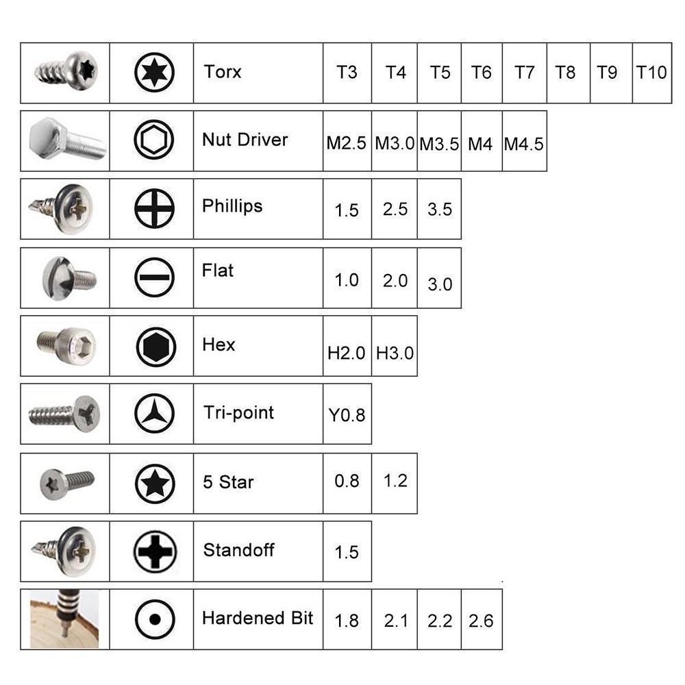 FLOUREON 33 in 1 Precision Screwdriver Set Mini Screwdriver Magnetic Repair Tool Kit of Torx/Flat/Hex/Phillips/Pentalobe/Nut Drivers Electronics Repair Kits for iPhone, iPad, Laptop, Watches and More