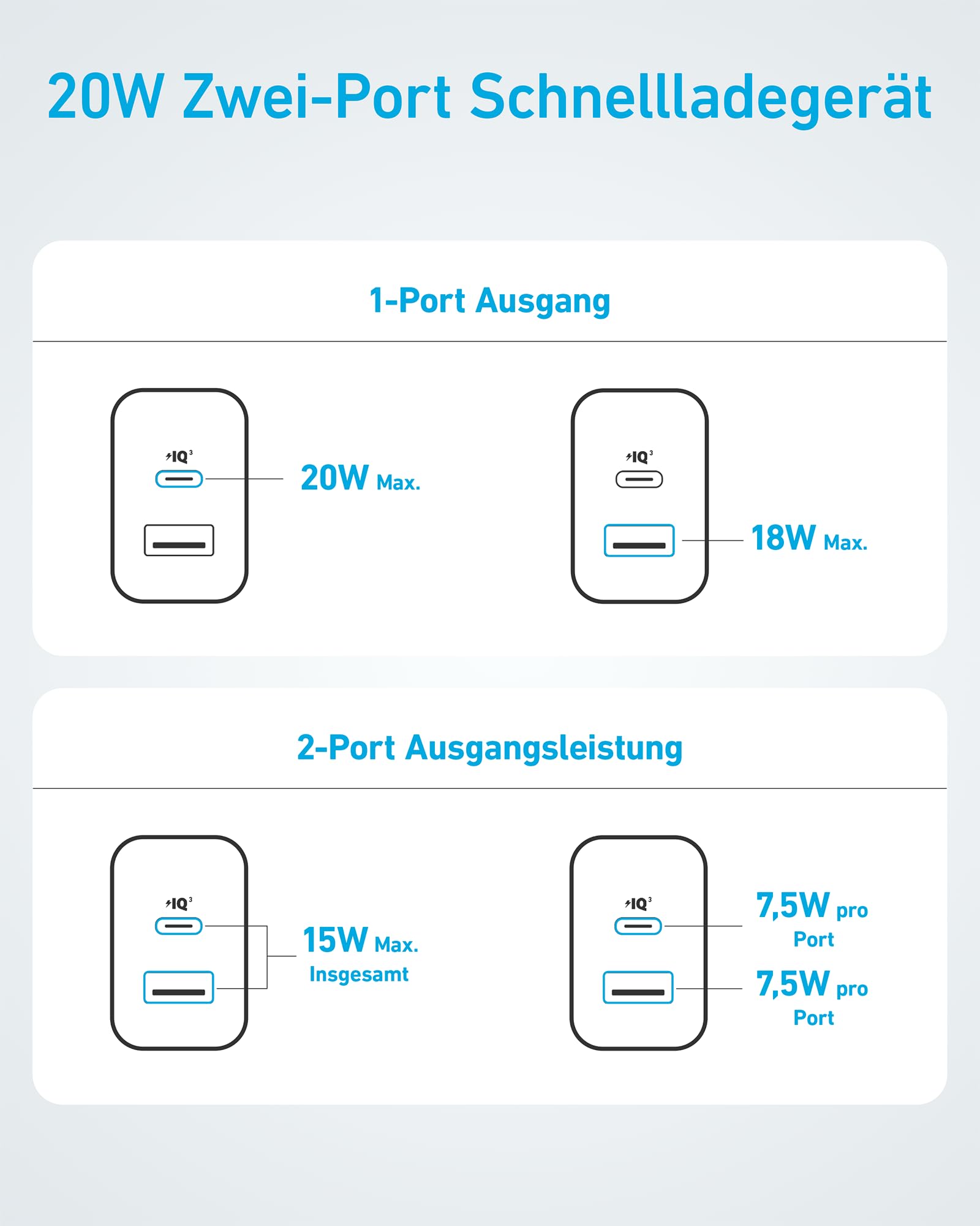 Anker 20W USB C Ladegerät, iPad Netzteil, USB-Schnellladenetzteil, iPad Ladegerät, Kompatibel mit iPhone 17/16/15 Series (mit 150cm USB-C Kabel) 8