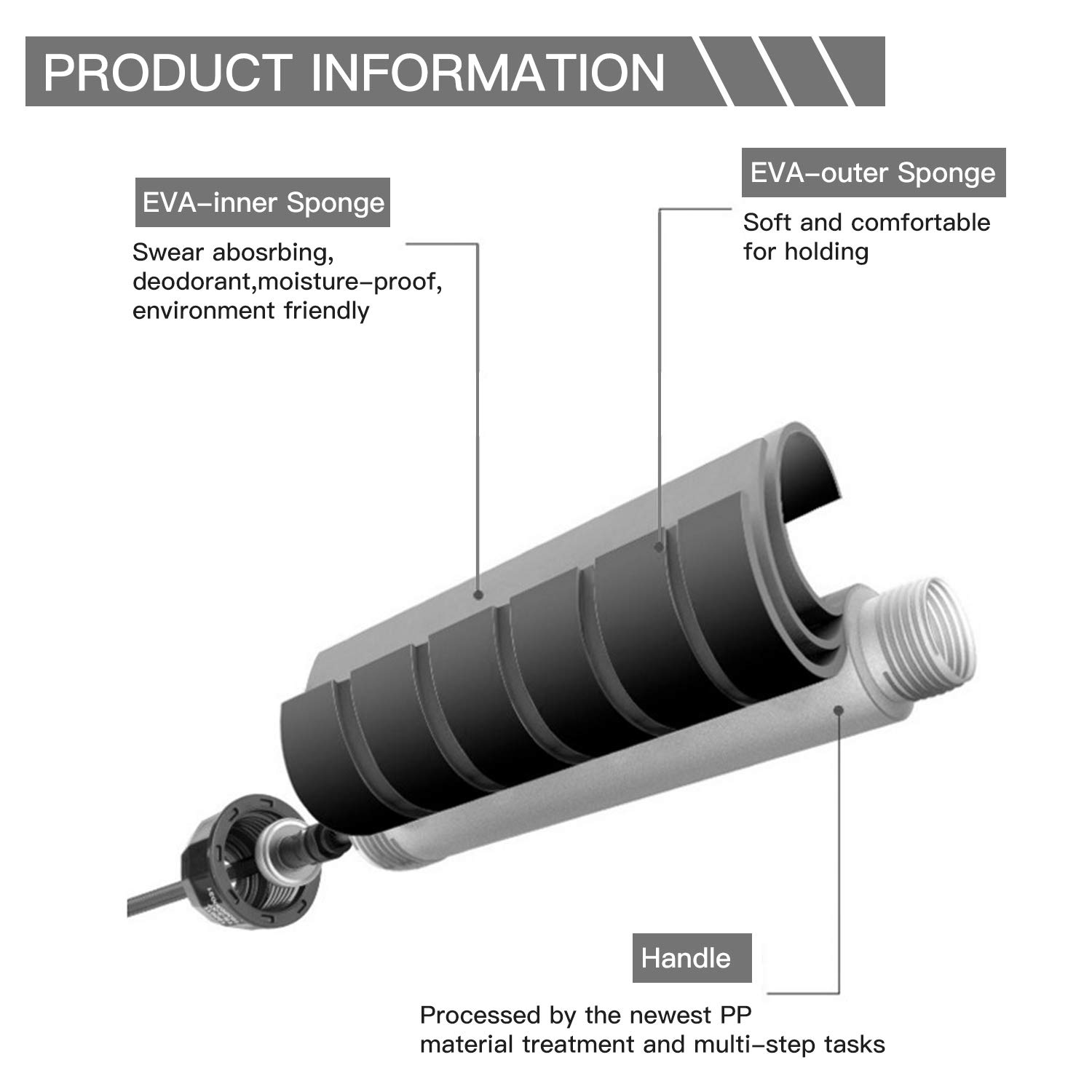 GYMTOP Skipping Rope - Cardio Jump Rope Free with Ball Bearings Rapid Speed and 6\