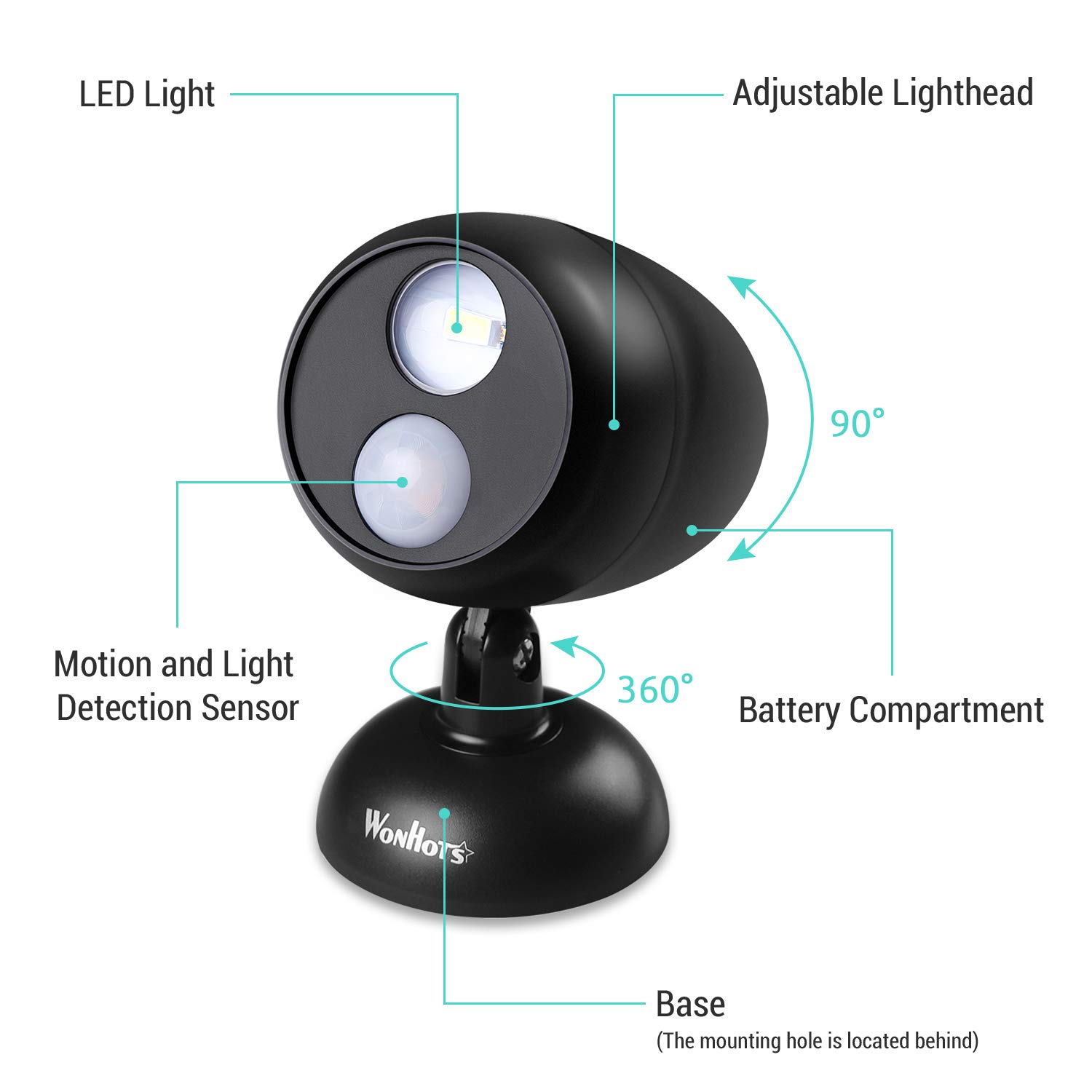 Motion Sensor LED Indoor Spotlight - Wireless Battery Powered Fulcrum Night Lights for Hallway, Porch, Aisle（Black-2 Pack）