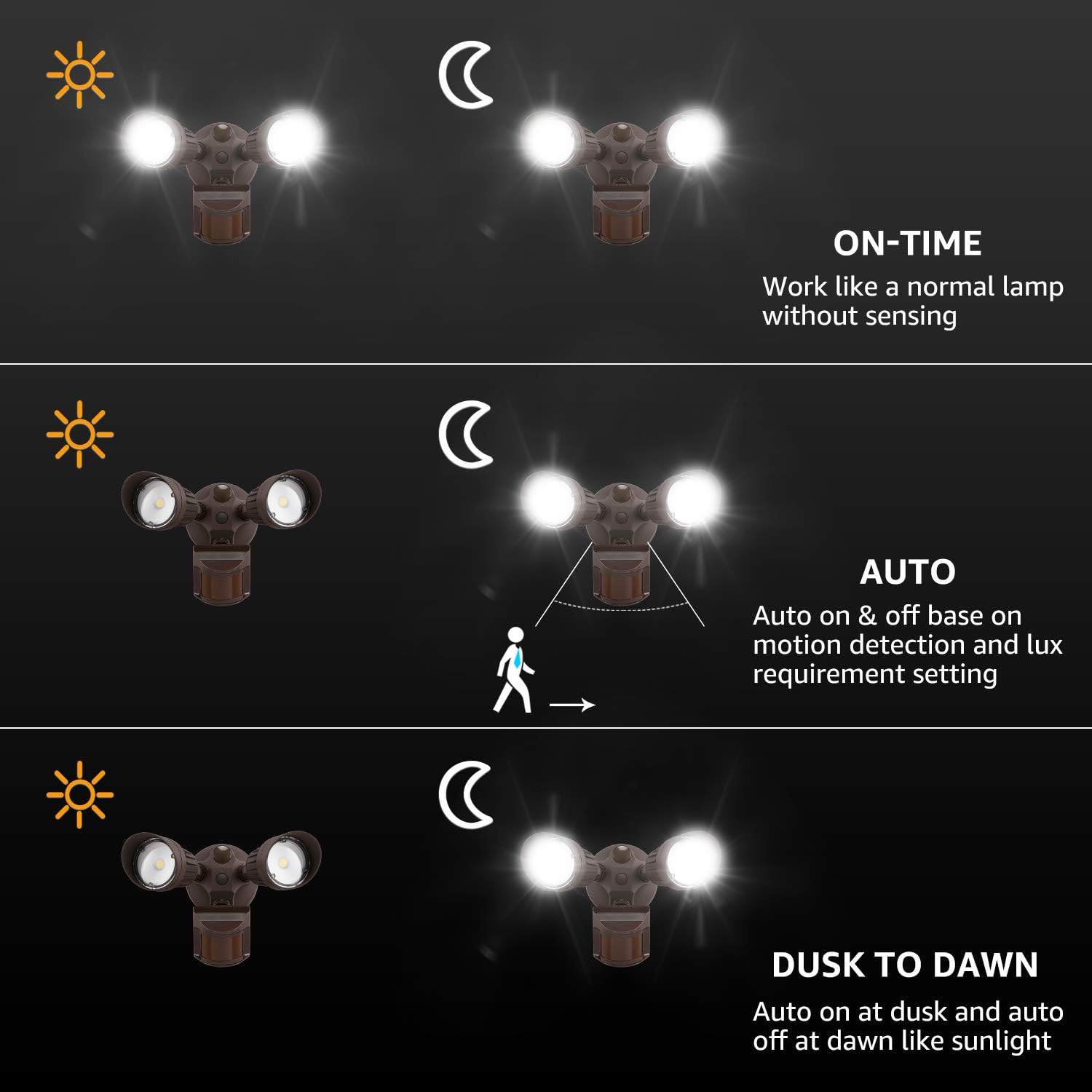 LEONLITE LED Security Lights, Motion Sensor Flood Light Outdoor, 20W(150W Equiv.), Waterproof IP65, 3000K Warm White, ETL Listed, Adjustable 2-Head Outdoor Lighting, Bronze: Home Improvement