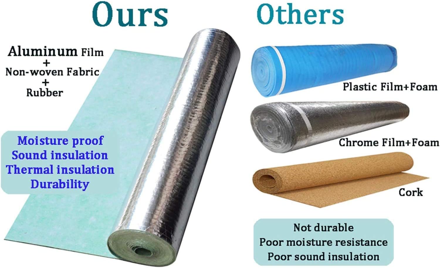 tonchean Laminate Flooring Underlayment, 3.3X33Ft Rubber Sound Barrier Underlayment, Waterproof Floor Comfort Underlayment Pad with Vapor Barrier for Floating Wood Engineered Floor - - 