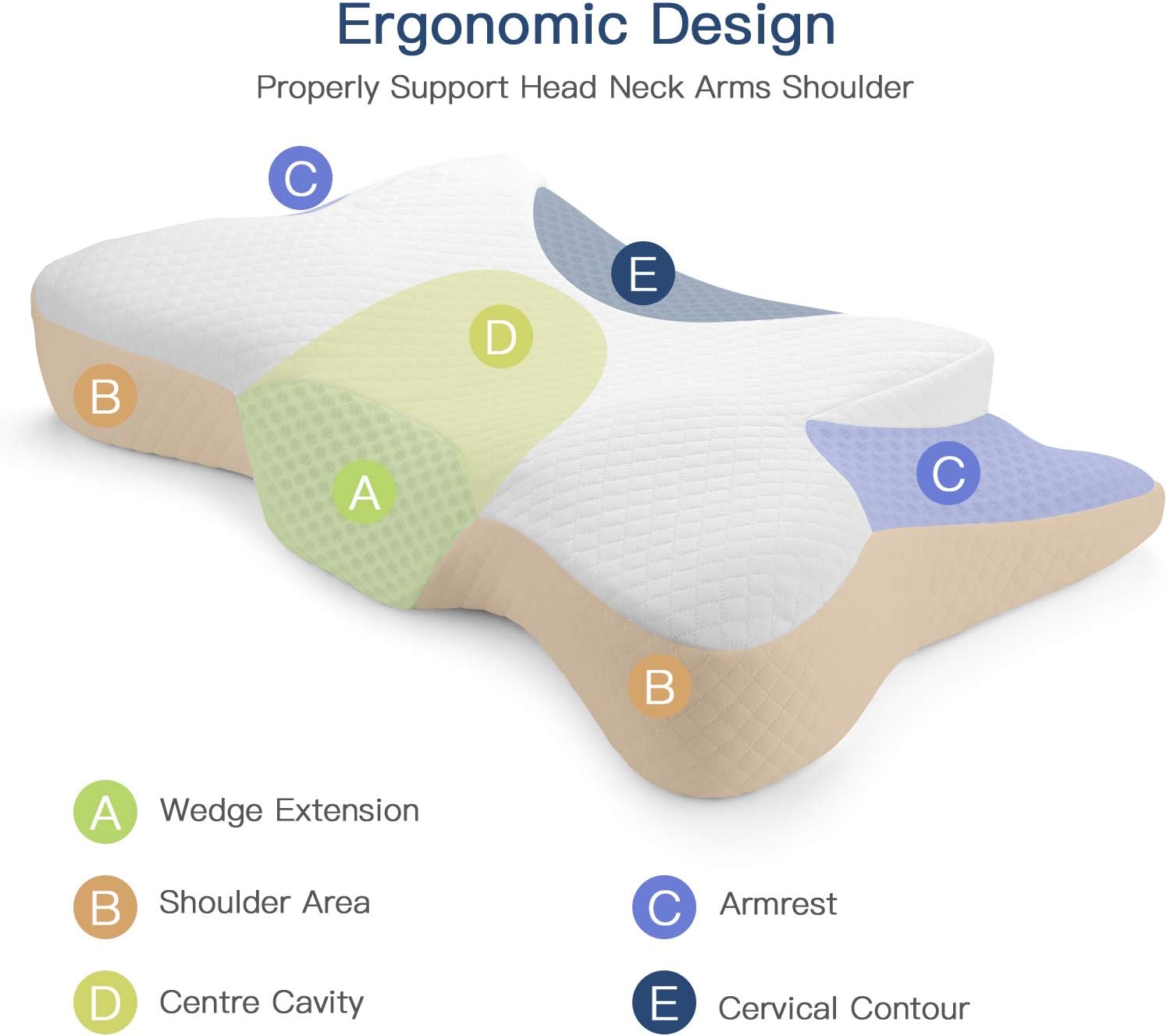 BATHWA Memory Foam Pillow, Cervical Pillow for Neck and Shoulder Pain, Orthopedic Contour Ergonomic Bed Pillow with Double Cores, Neck Support Pillow with Breathable Pillowcase for Side/Back Sleeper