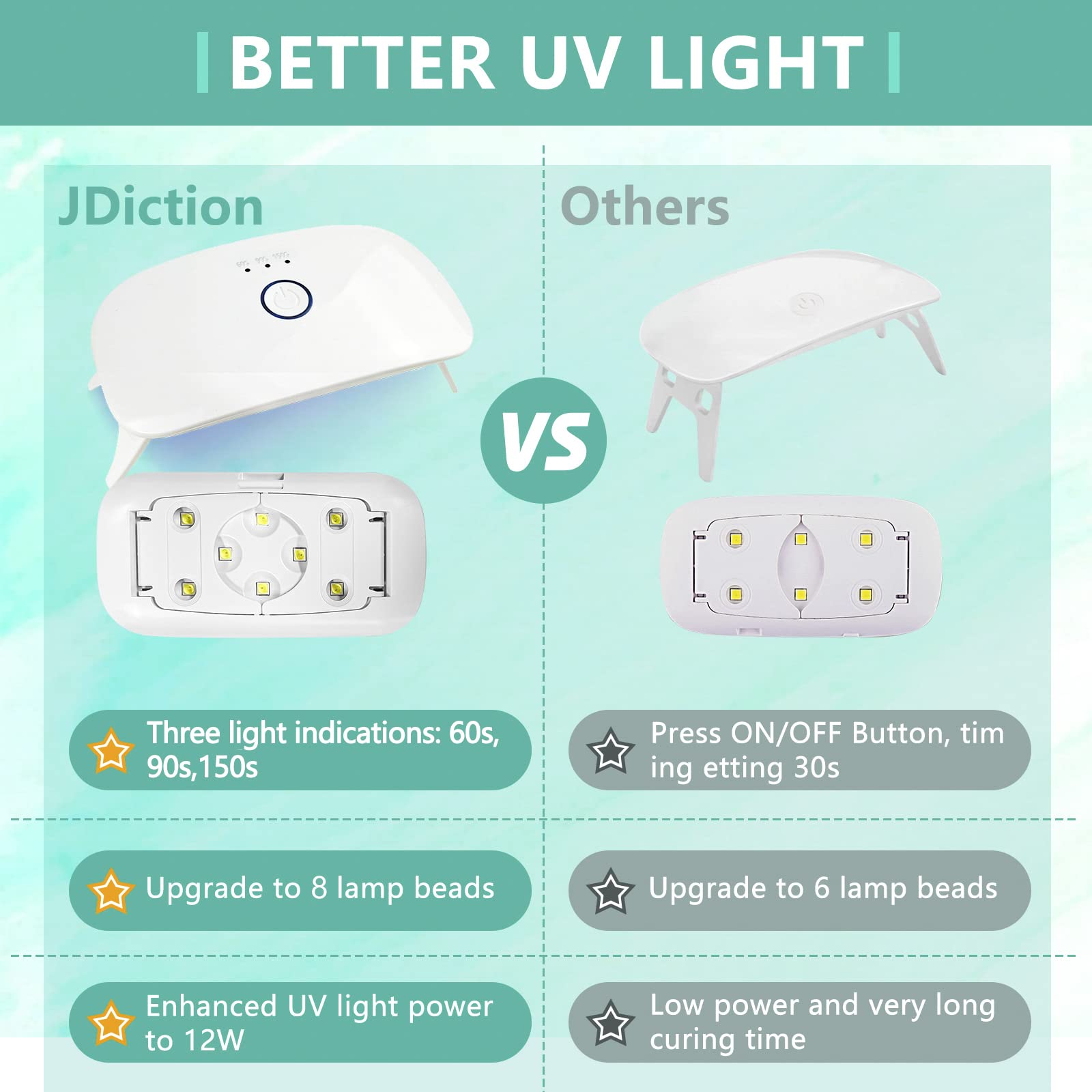 JDiction New UV Resin Kit with Light, Crystal Clear Hard Resin Sunlight Curing UV Resin Beginner Kit for Jewelry, Doming, Coating, and Casting, DIY Craft