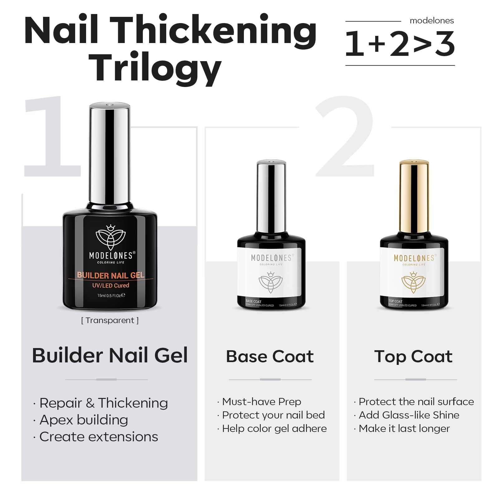 modelones Builder Nail Gel with Gel Top and Base Coat, 3Pcs Clear Builder Nail Kit for Thickening Apex Building Extension Rhinestone Gel Tips Glue, U/V LED Lamp Cured for Home DIY Salon Girls - Image 2