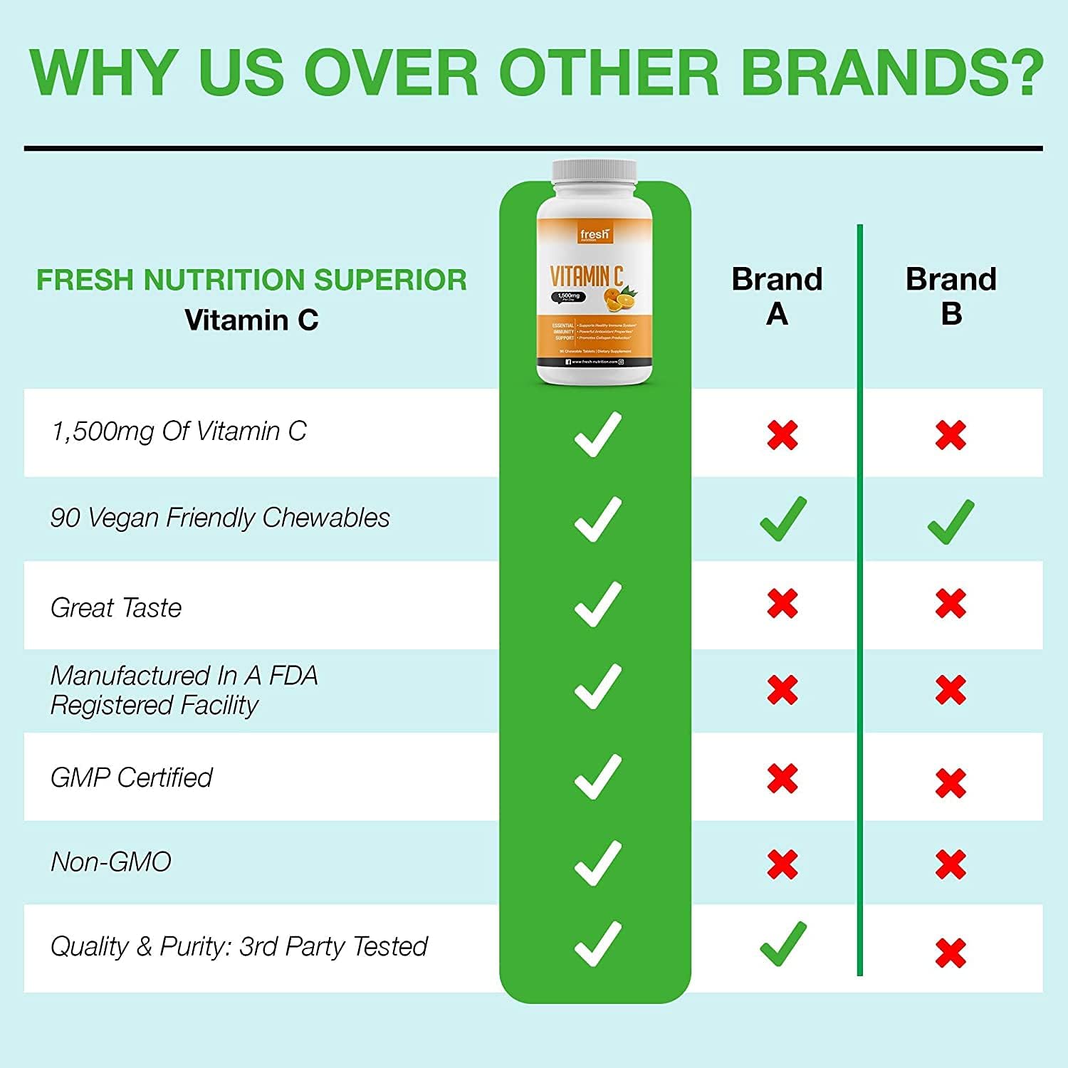 Vitamin C - Powerful 1500mg Per Day Immune Support - Tasty Chewable Vitamin C Supplement All Year-Round Potent Support - Vegan Friendly, Non-GMO, Gluten & Soy Free - All Natural Vit C immunity Booster: Health & Personal Care