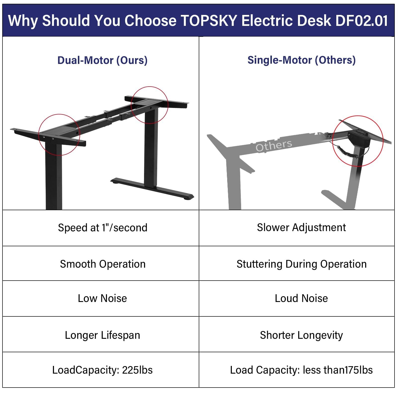 TOPSKY Dual Motor Electric Adjustable Standing for up to 70.8”x31.5” Table Tops, 225 lbs Weight Capacity, Computer Desk for Home and Office (Black Frame only)