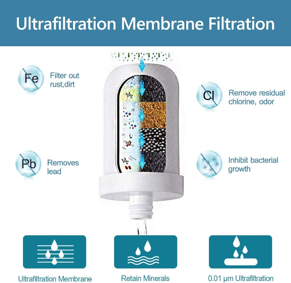 Jricoo Faucet Water Filter, 304 Stainless Steel Water Filtration System,High Water Flow Tap Water Purifier for Kitchen,Removes Lead, Flouride & Chlorine - Fits Standard Faucets: Home & Kitchen