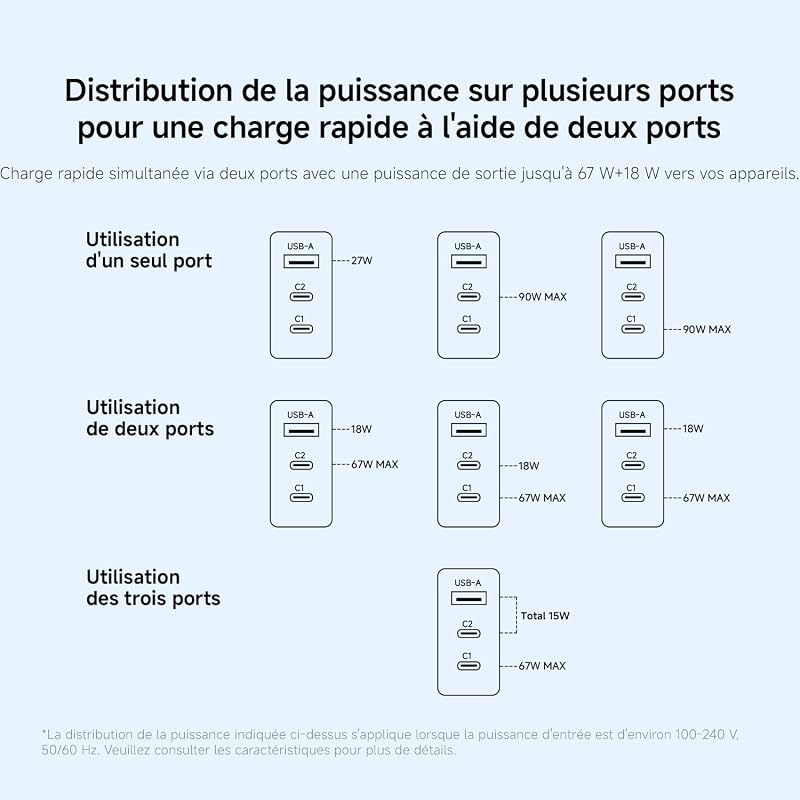 Adaptateur Rapide 3 Ports USB-C 90W