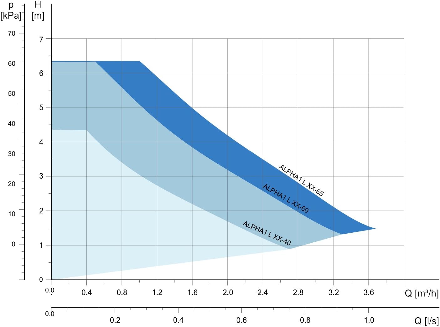 Grundfos 25 60 характеристики
