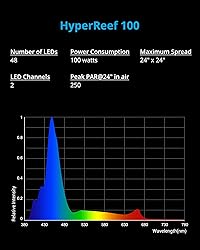 NICREW HyperReef 100 Watts Gen 1 Aquarium LED Reef
