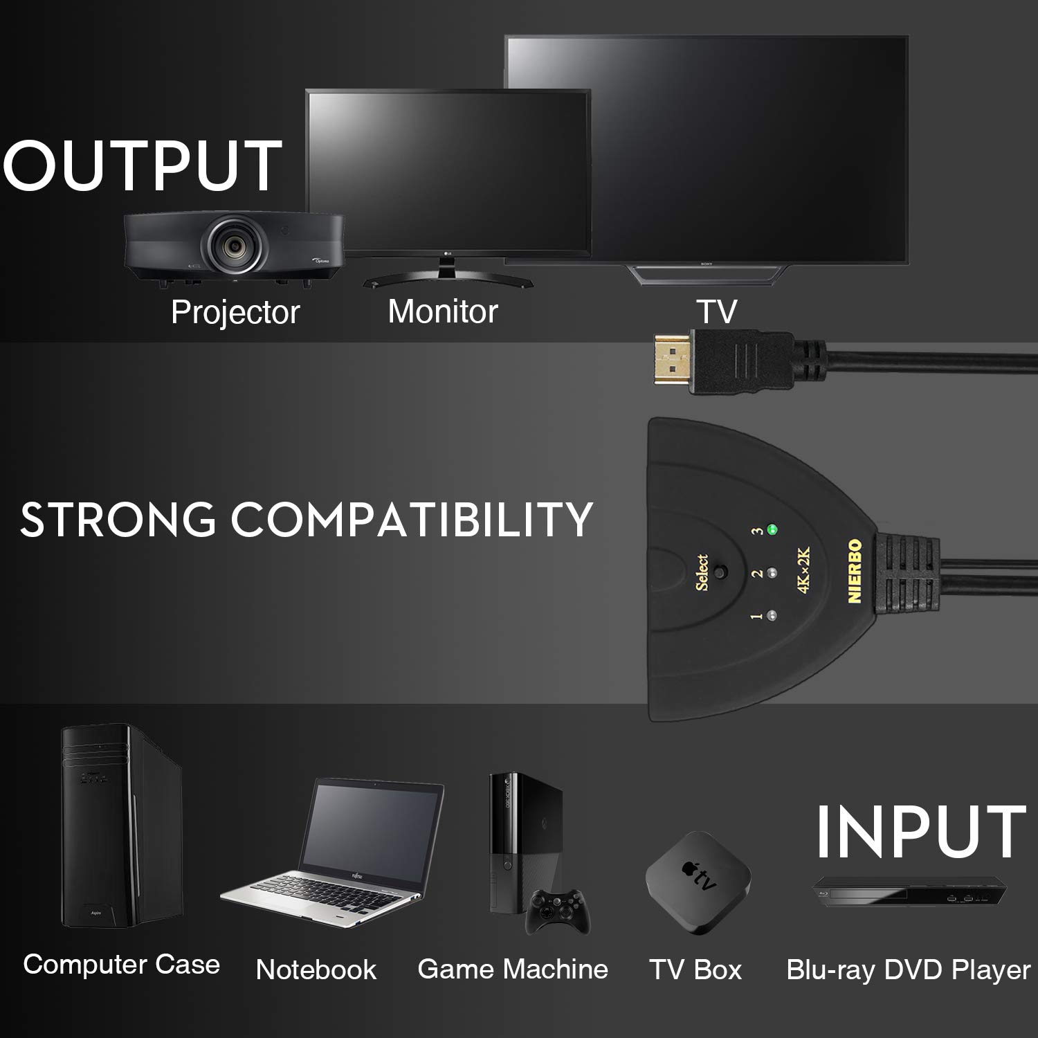 HDMI Umschalter NIERBO 3 in 1 Out HDMI Switcher 4K@30Hz 1080P 3D Verteiler 3x1 Switch Umschalter 3 Port Schalter Adapter für HDTV Blu-Ray DVD TV Cable Box PS3 / PS4