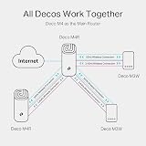 TP-Link Deco M4 AC1200 WiFi Router Mesh Extender Booster Add-on Single Unit view 3