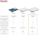 Beurer HK-UK Heat Pad Electric Relaxation 3 Temp Settings Auto Shut-Off view 7