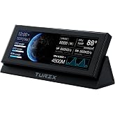 WOWNOVA 4.6" LCD Screen Inside PC Case Screen with Desktop Stand - Customizable PC Temperature Display Panel for Computer Setup, GPU CPU FPS RAM HDD Computer Temp Monitor (Black)