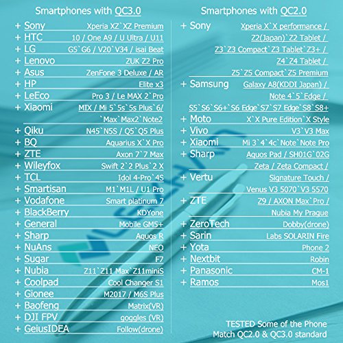 IBD Car Charger with Micro Cable, Dual USB Car Charger for Android Phone, 5V/2.4A Port and USB 3.0 Port Power Adapter Powerdrive