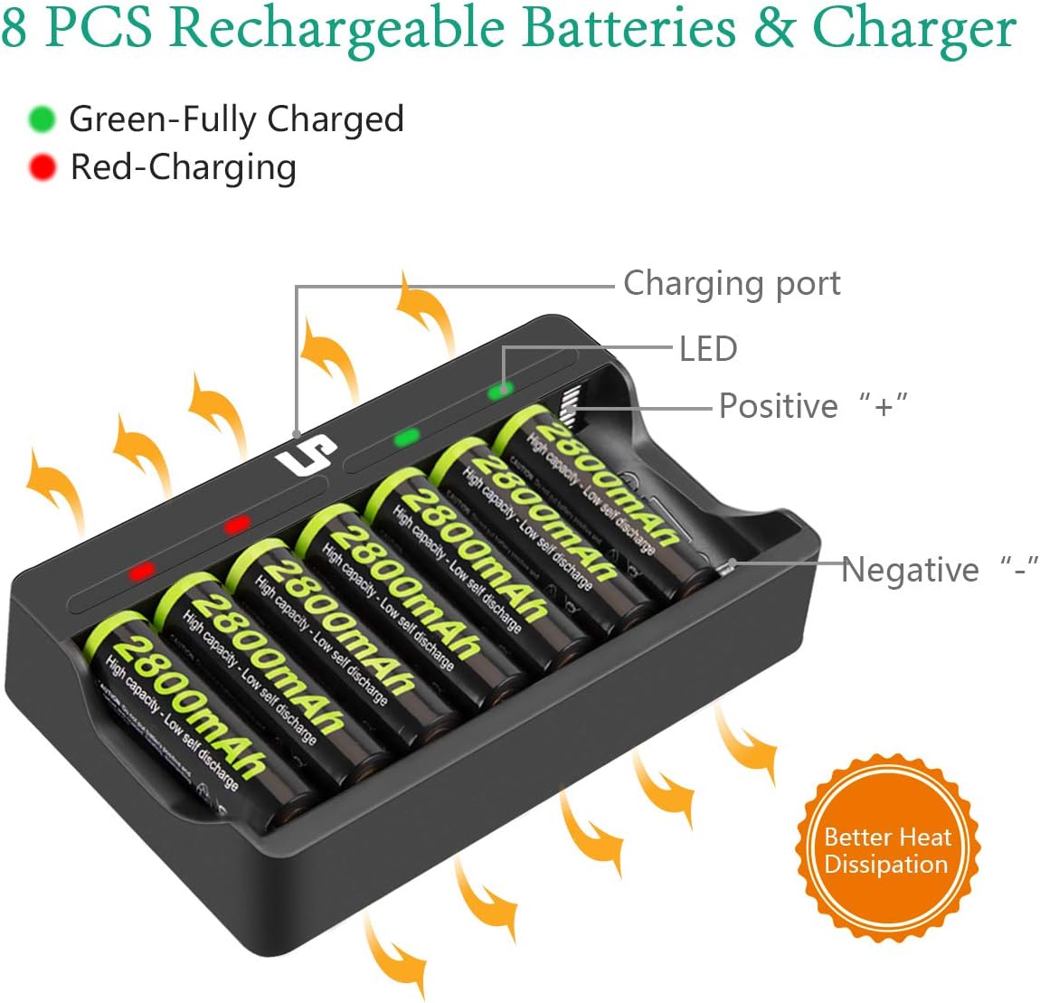 AA Rechargeable Battery Charger Pack - Image 5