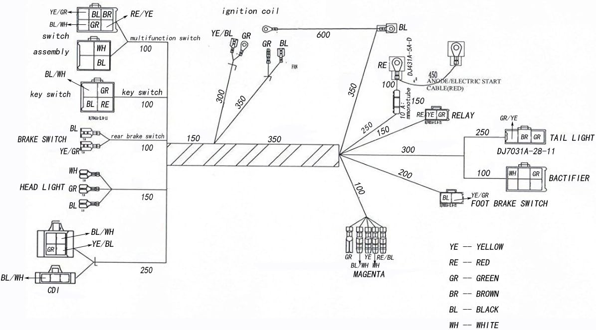 Schema Faisceau Electrique Quad 110cc loncin atv 70cc wiring diagram 