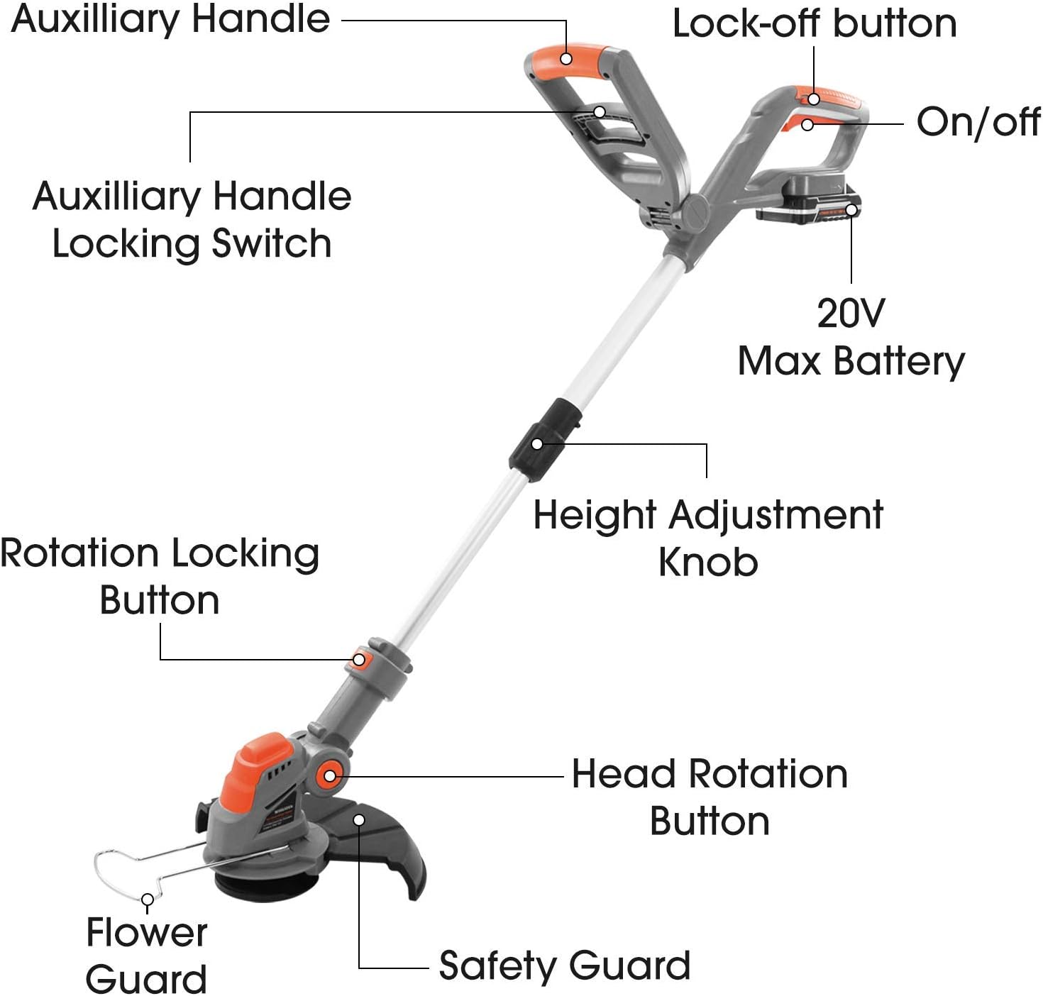 terratek grass trimmer