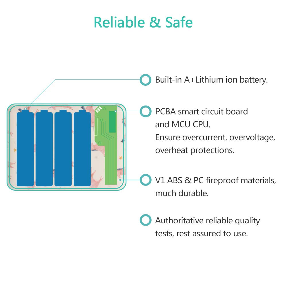 Cute Portable Charger 10000mAh,Sethruki Unicorn Pocket-Size Fast Charging Dual USB Mini Power Bank External Battery Pack for iPhone X 8 7 Plus and More,Gift for Girl Women Kid.