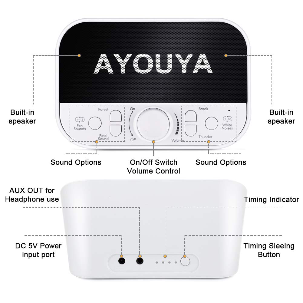 White Noise Machine,Portable Sleep Therapy Sound Machine with 28 Soothing Sounds 4 Sleeping Timer Dual Speaker Headphone Jack Adjustable Volume,Ideal for Baby Kids Adults,AC Adapter USB Cable Included