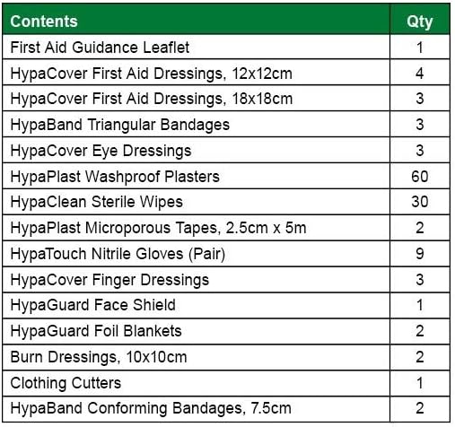 Safety First Aid Group Medium British Standard First Aid Kit Refill (BS-8599-1:2019 Compliant): Health & Personal Care