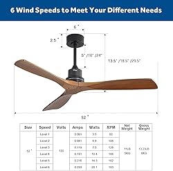 Sofucor Ceiling Fan no Lights, 52 Inch Low Profile